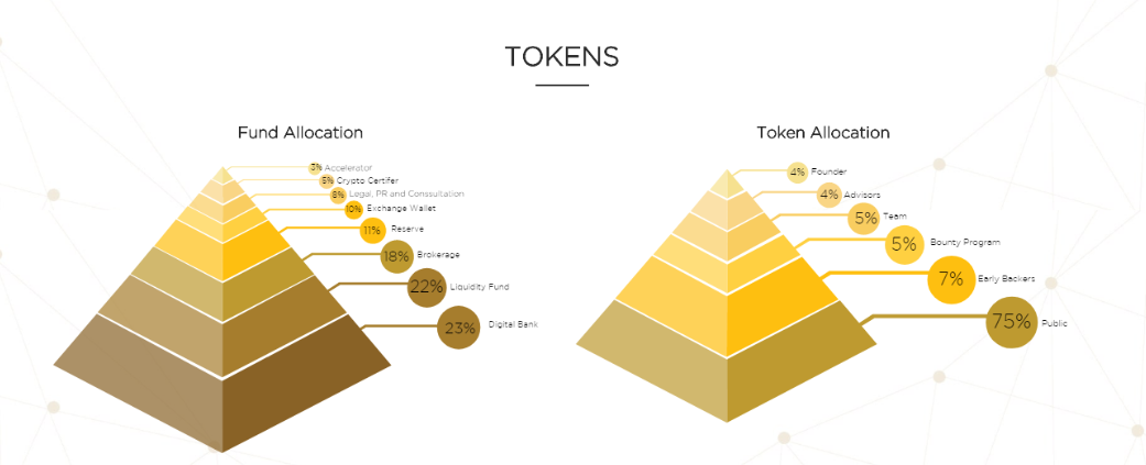 [ANN] [ICO] [IC] INGOT COIN - BRIDGING MARKETS - UN ECOSISTEMA ALL INCLUSIVE - Google Chrome 2018-06-16 18.14.21.png